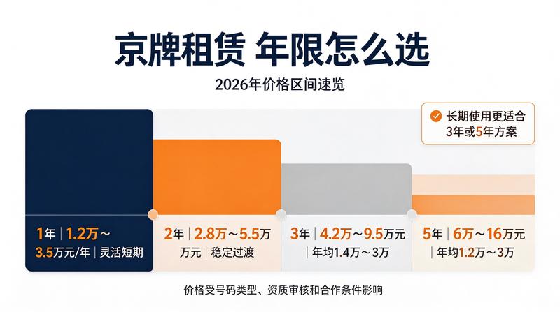 北京交通政策调整