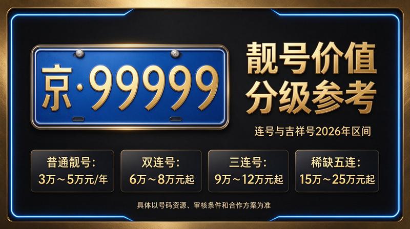 京牌指标业务办理环境